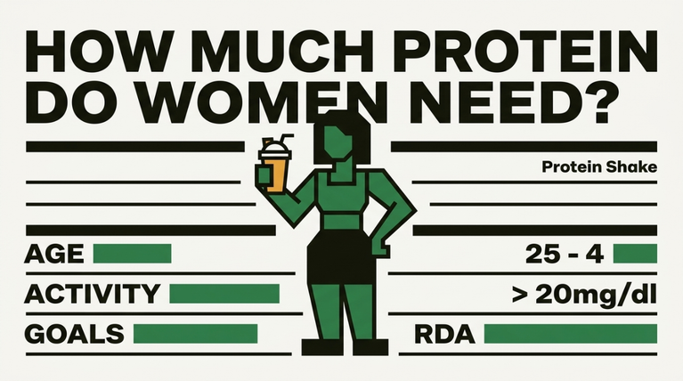 How Much Protein Do Women Need?