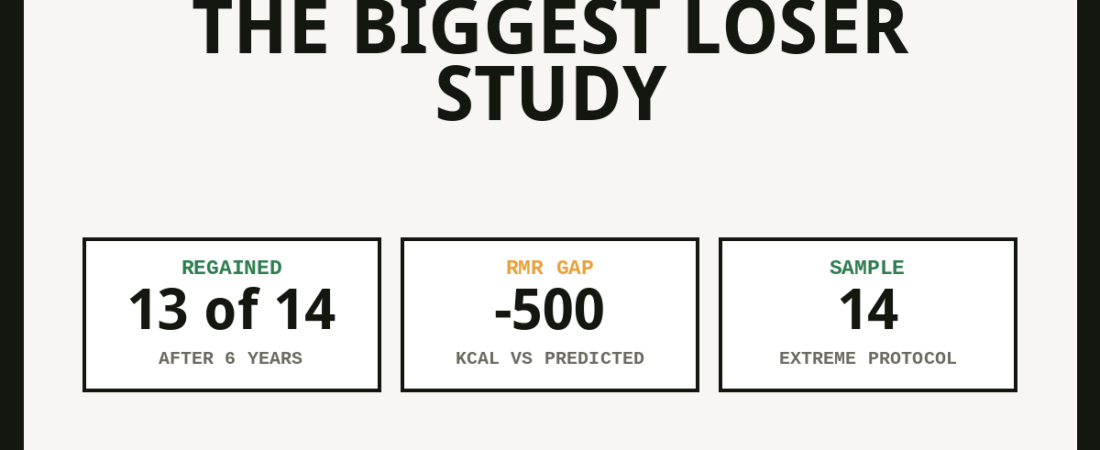 The Biggest Loser Study: What It Really Showed