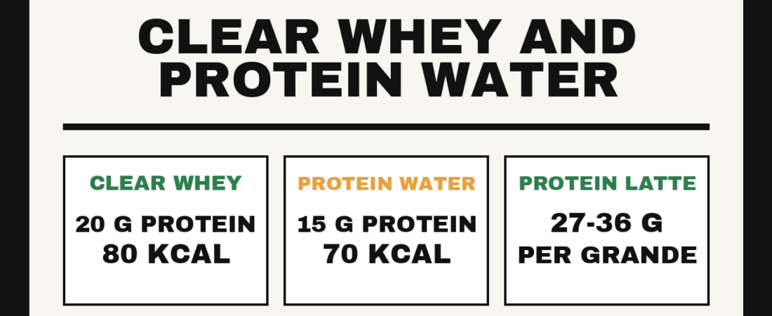 Clear Whey and Protein Water: What You Actually Get