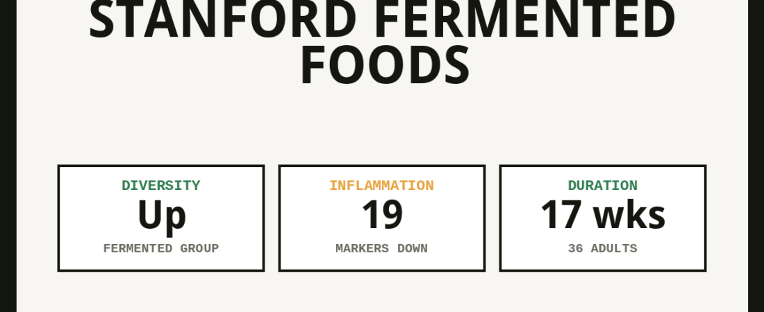 The Stanford Fermented Foods Study (Wastyk 2021)