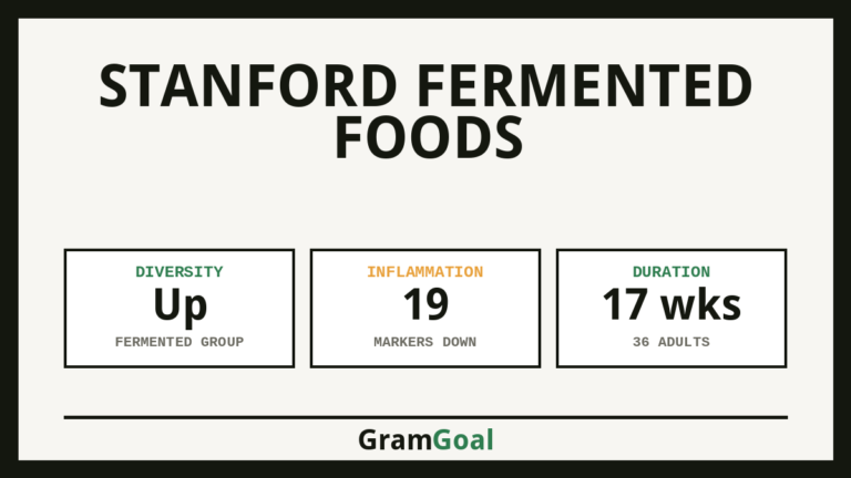 Stanford Fermented Foods - key figures from the study