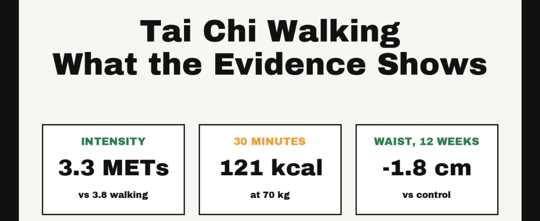 Tai Chi Walking: What the Evidence Actually Shows