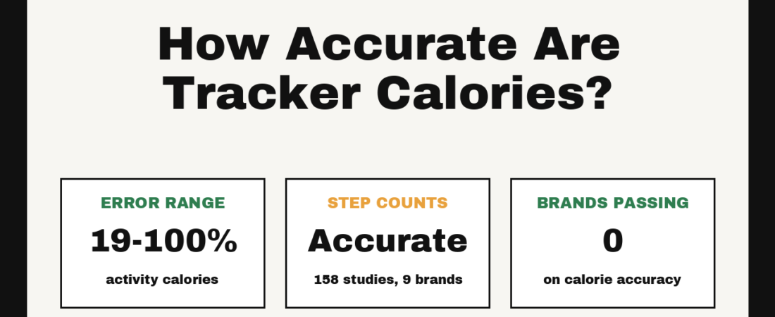 How Accurate Are Fitness Tracker Calorie Counts?