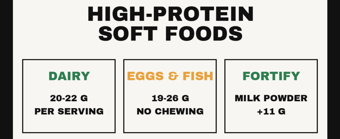 High-Protein Soft Foods: What to Eat When Chewing Is Hard