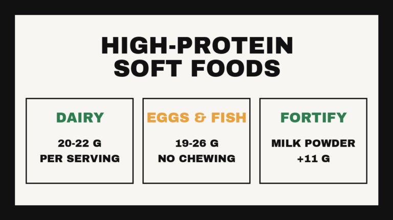 High-protein soft foods