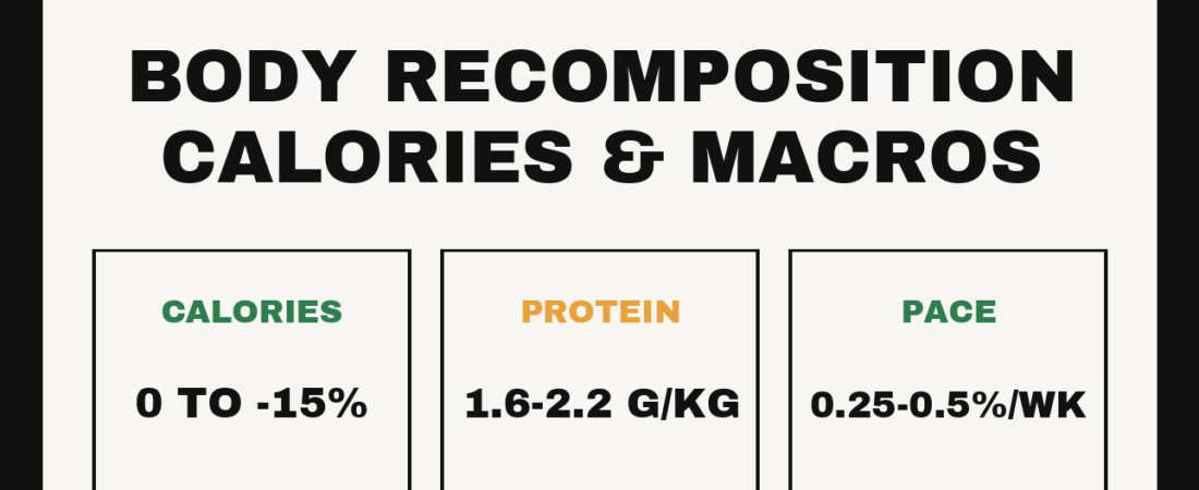 Body Recomposition: How to Set Your Calories and Macros