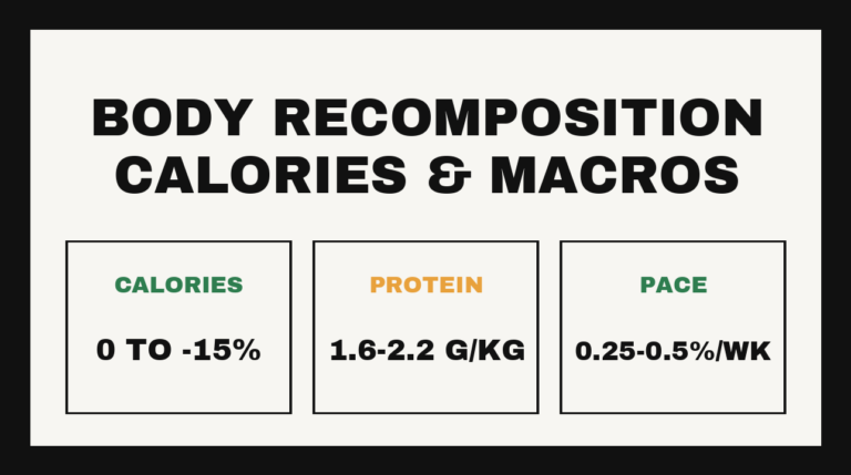 Body recomposition calories and macros