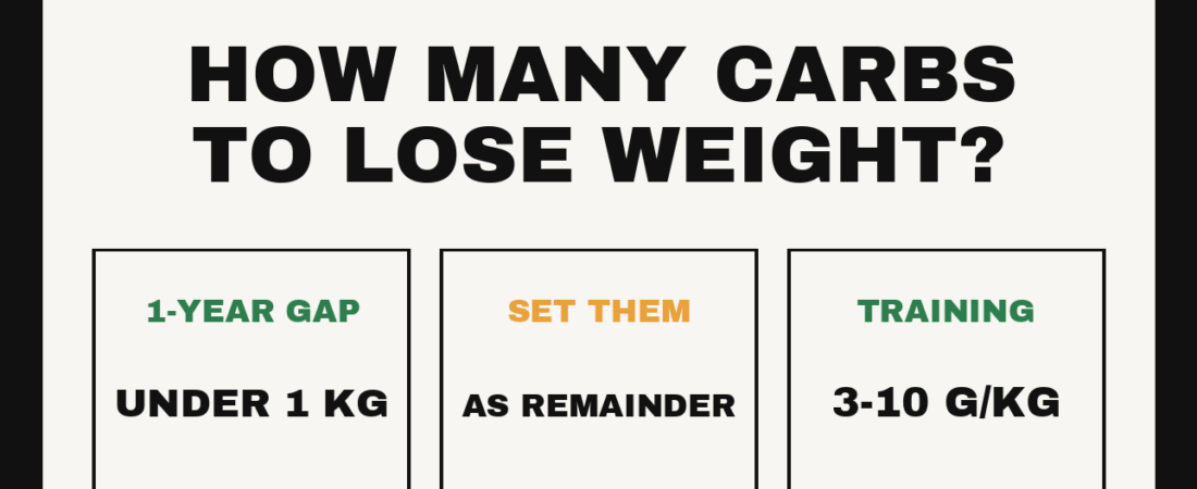 How Many Carbs Should You Eat to Lose Weight?