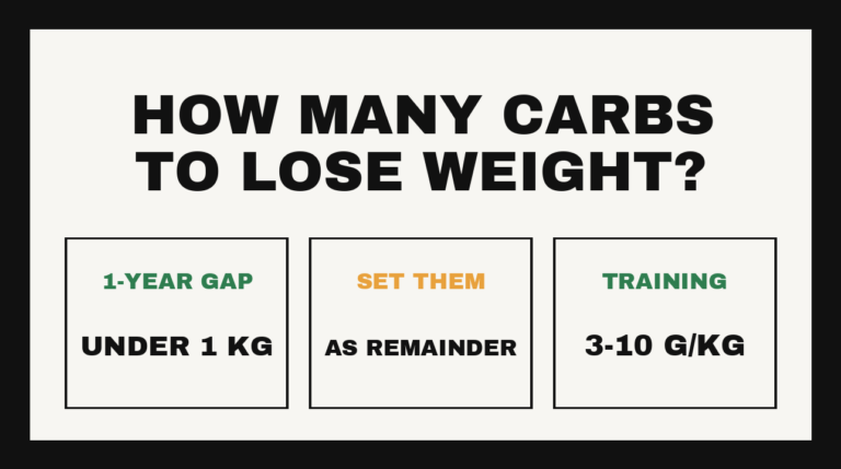 How many carbs to eat to lose weight