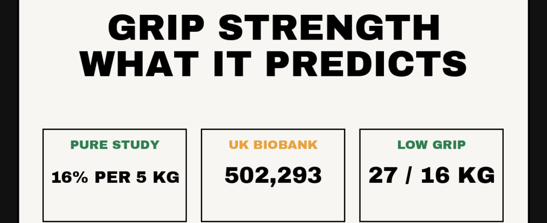 Grip Strength: What the Research Actually Shows