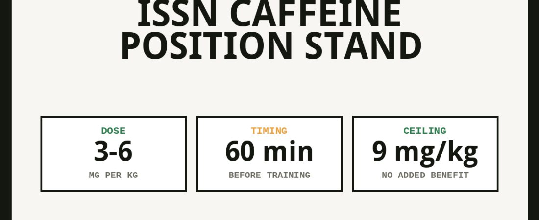 ISSN Caffeine Position Stand: 3-6 mg/kg Explained