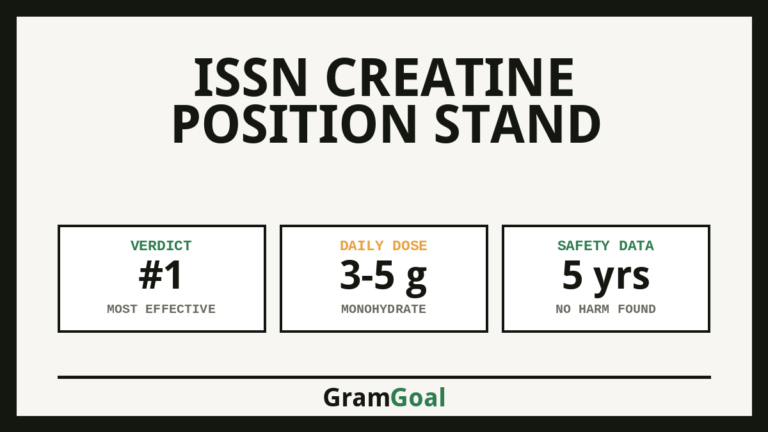 ISSN Creatine Position Stand - key figures from the research