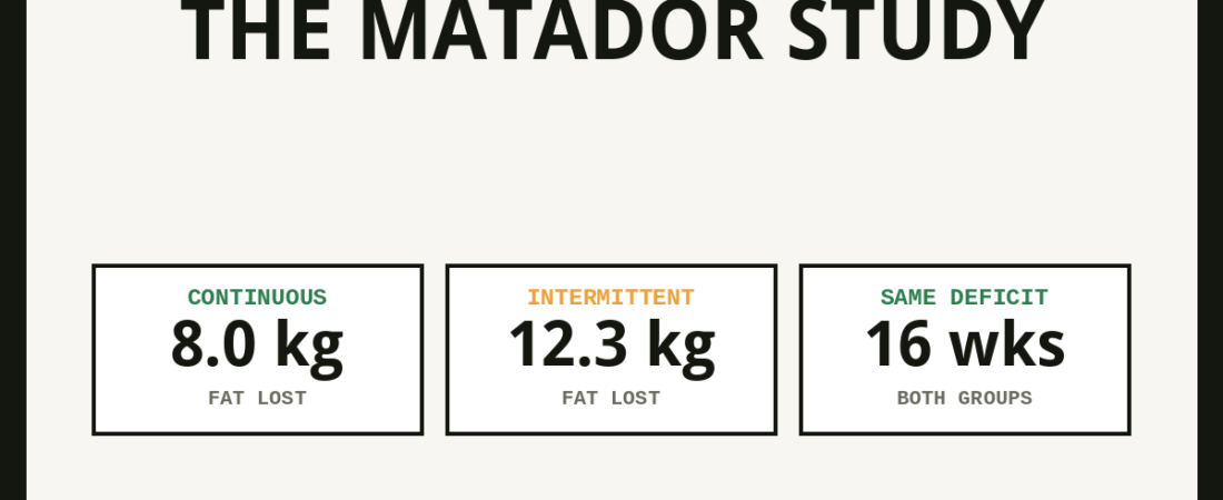 The MATADOR Study: What It Found About Diet Breaks