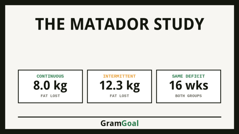 The MATADOR Study - key figures from the research