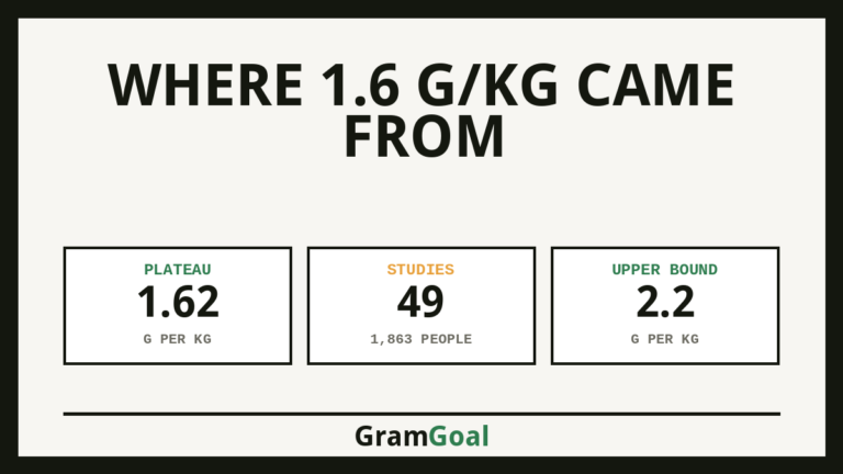 Where 1.6 g/kg Came From - key figures from the research
