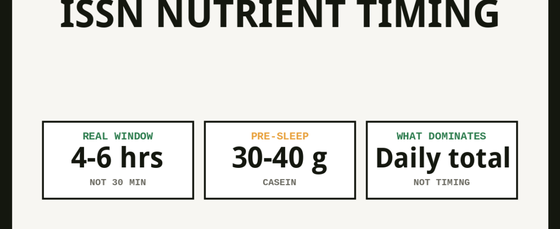 ISSN Nutrient Timing Position Stand: The Real Window