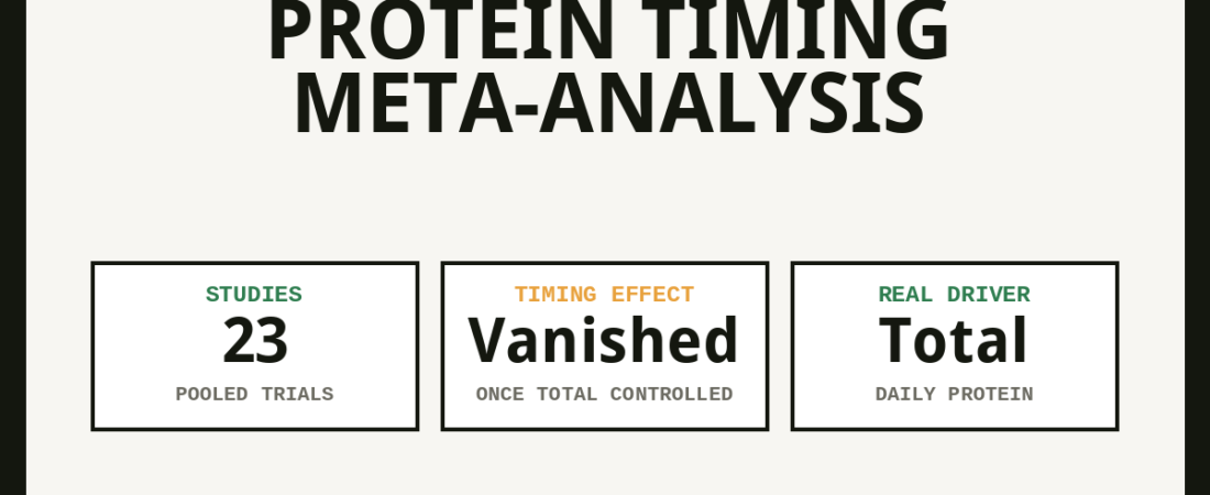 Schoenfeld 2013: The Study That Ended the 30-Minute Window