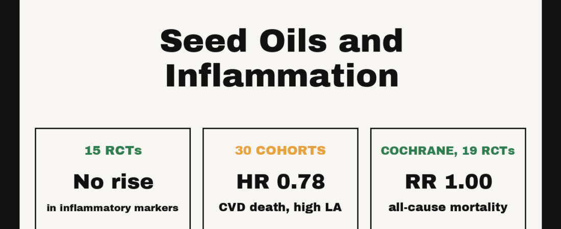 Do Seed Oils Cause Inflammation? What the Trials Show