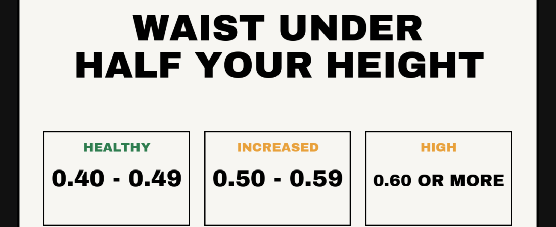 Waist-to-Height Ratio: What 0.5 Actually Means