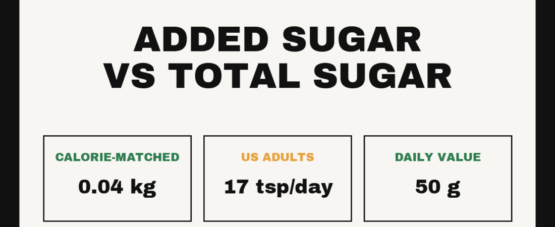 Added Sugar vs Total Sugar: What the Label Means