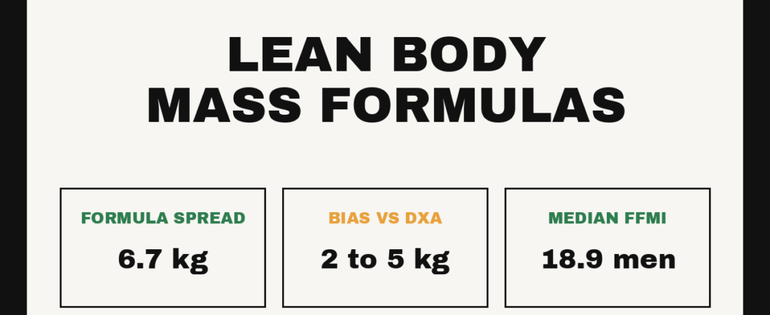 Lean Body Mass: What the Formulas Can and Cannot Tell You