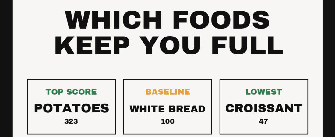 The Satiety Index: Which Foods Actually Keep You Full
